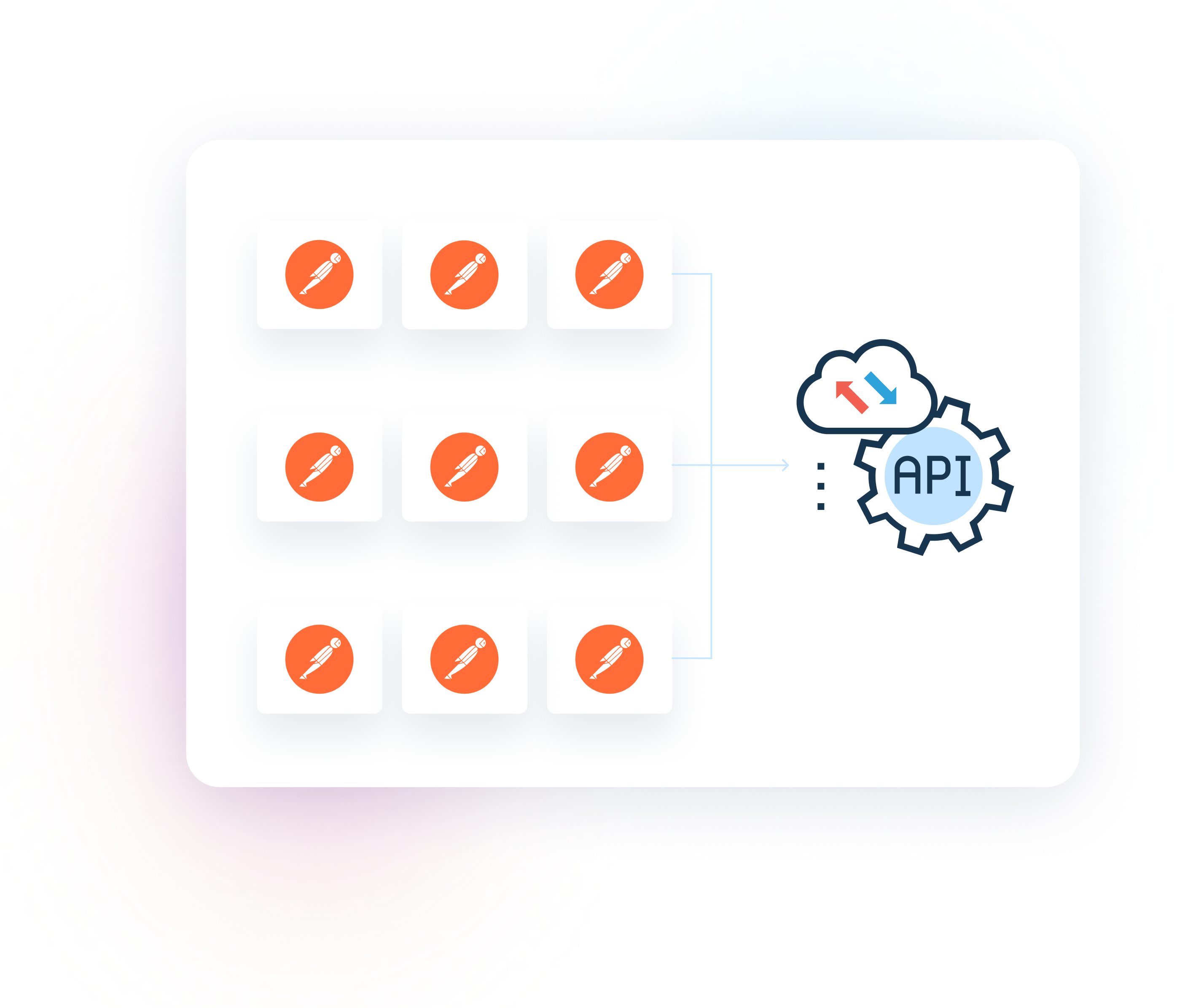API Testing