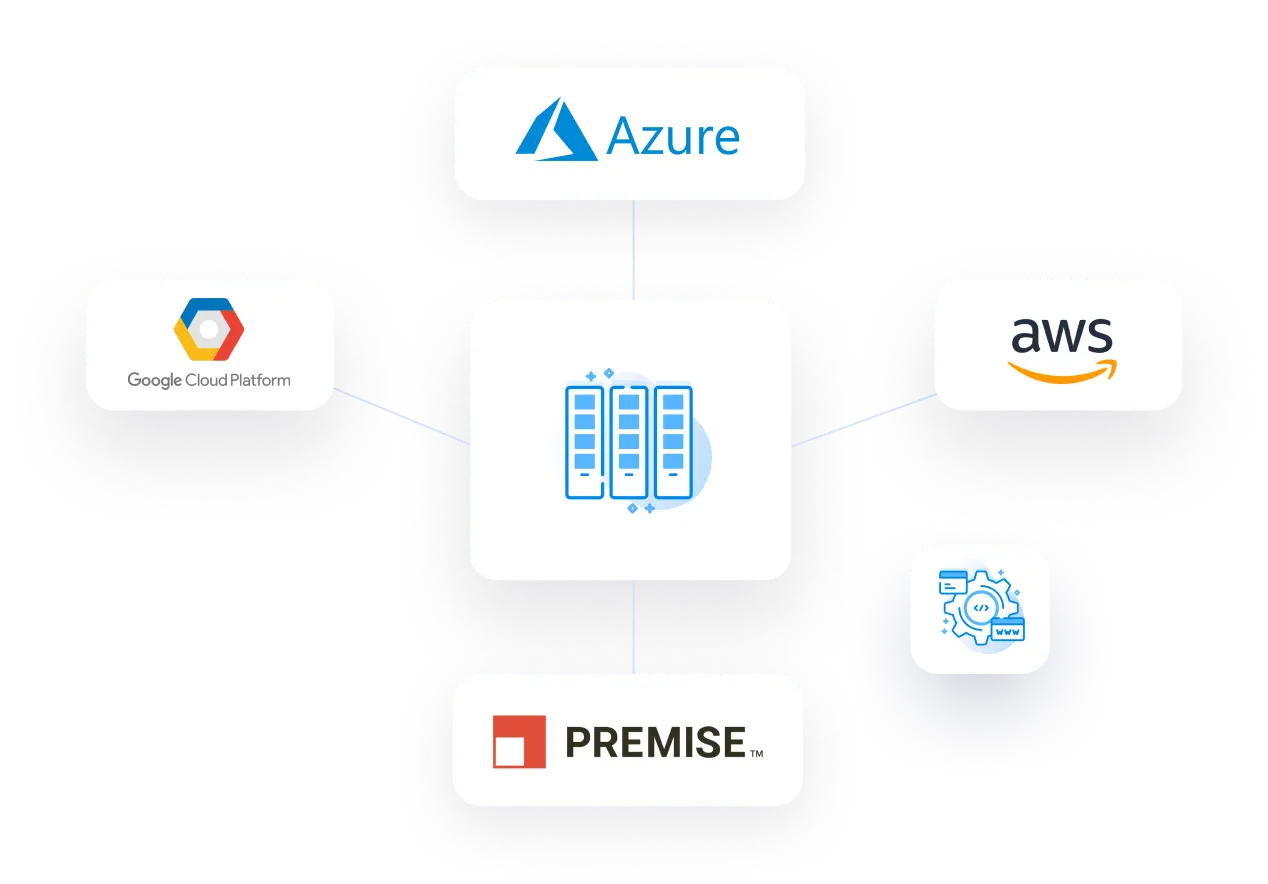 Test runner grid connected to Azure, AWS, Google Cloud Platform, and on-premises infrastructure