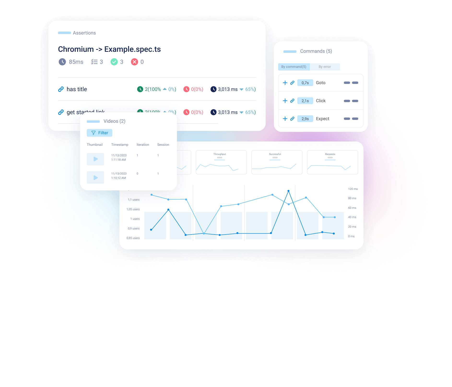 Playwright run report for example.spec.ts on Chromium with assertions, browser commands, video, and metrics charts